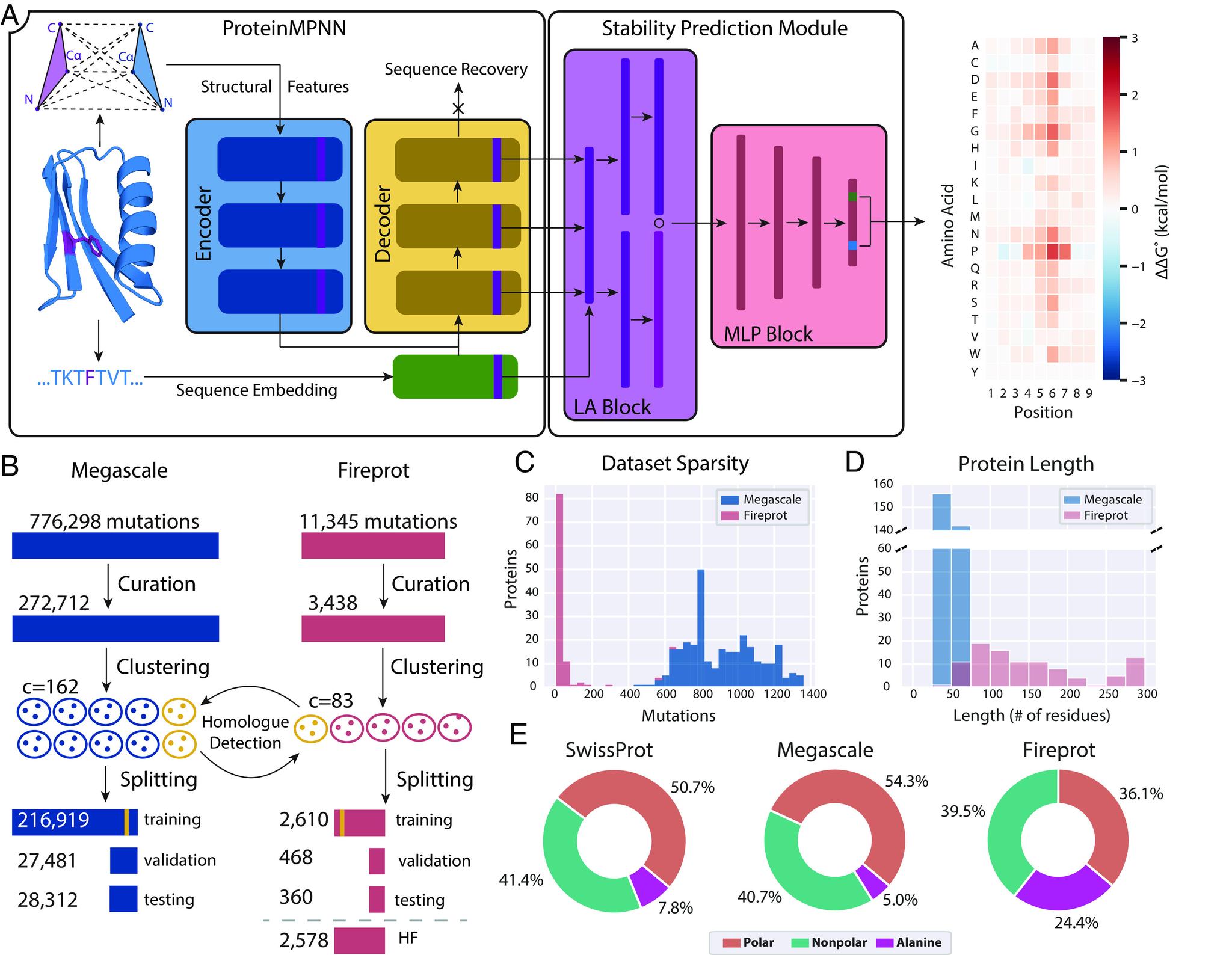 https://cdn.ncbi.nlm.nih.gov/pmc/blobs/9a7f/10861915/f4ee0ca0b4e2/pnas.2314853121fig01.jpg