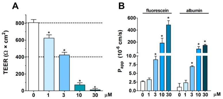 https://cdn.ncbi.nlm.nih.gov/pmc/blobs/9a89/6410202/04c5c435136b/pharmaceutics-11-00073-g002.jpg
