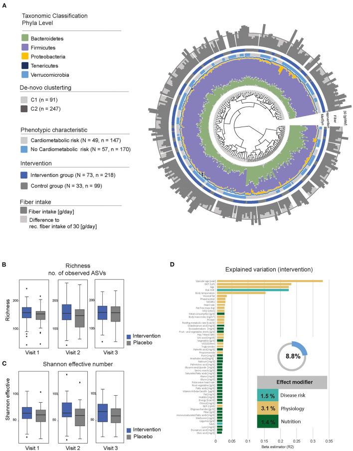 https://cdn.ncbi.nlm.nih.gov/pmc/blobs/9a8f/8890034/2f82042c4f37/fnut-09-816299-g0004.jpg