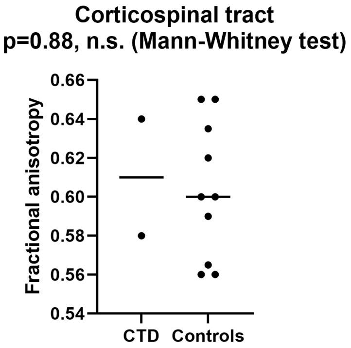 https://cdn.ncbi.nlm.nih.gov/pmc/blobs/9a95/11048612/ebb16329f589/brainsci-14-00337-g003.jpg
