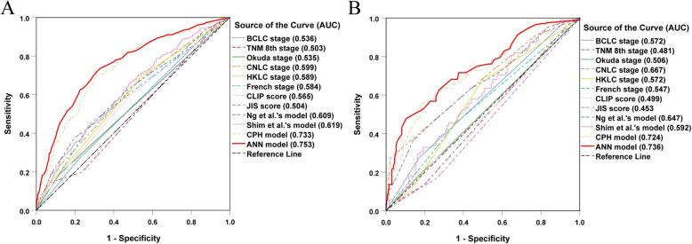 https://cdn.ncbi.nlm.nih.gov/pmc/blobs/9a97/7962237/d1c2b0f2b7b0/12885_2021_7969_Fig3_HTML.jpg
