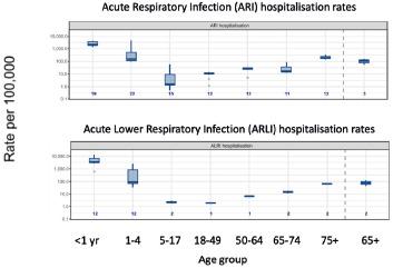 https://cdn.ncbi.nlm.nih.gov/pmc/blobs/9aa0/11567645/5c4dbe3bd525/jpmh-2024-02-S1-g006.jpg