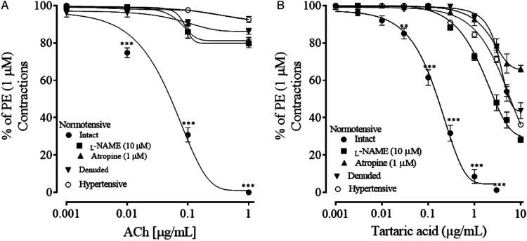 https://cdn.ncbi.nlm.nih.gov/pmc/blobs/9b03/9597030/15a55cb6be95/10.1177_15593258221135728-fig4.jpg