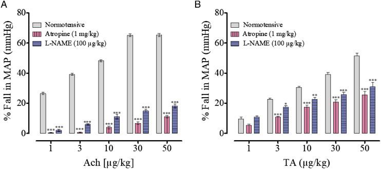 https://cdn.ncbi.nlm.nih.gov/pmc/blobs/9b03/9597030/fc0fb4888e49/10.1177_15593258221135728-fig2.jpg