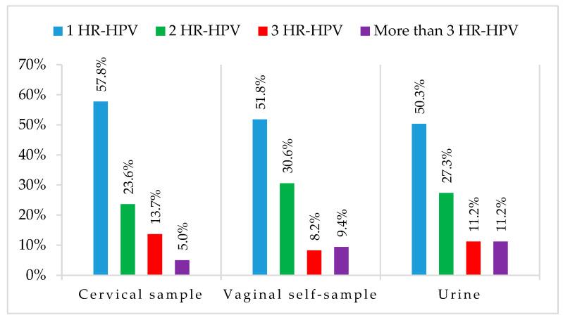 https://cdn.ncbi.nlm.nih.gov/pmc/blobs/9b13/10537107/d599ec878c15/viruses-15-01889-g004.jpg