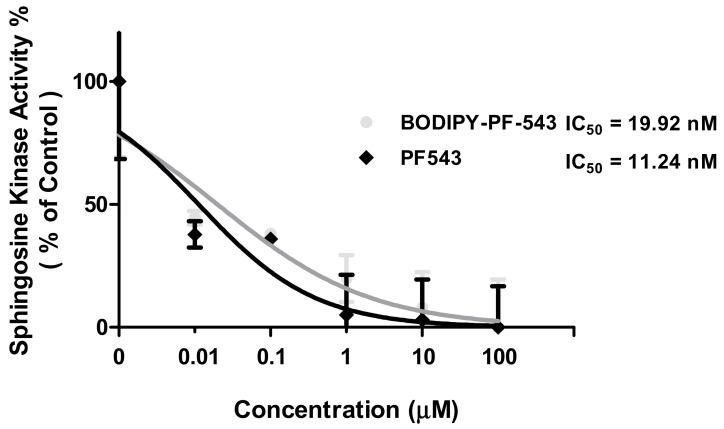 https://cdn.ncbi.nlm.nih.gov/pmc/blobs/9b25/6930633/064395d92b49/molecules-24-04408-g003.jpg