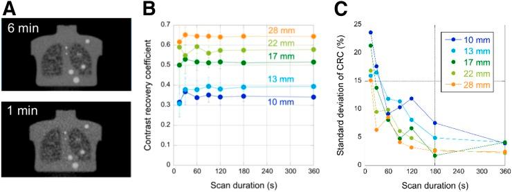 https://cdn.ncbi.nlm.nih.gov/pmc/blobs/9b29/6954465/3bb81647f74c/jnm229997fig4.jpg