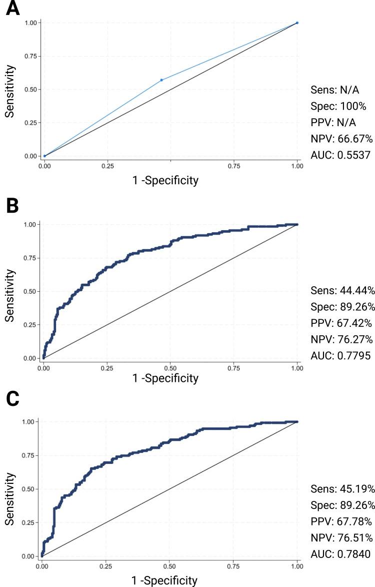 https://cdn.ncbi.nlm.nih.gov/pmc/blobs/9b2a/12404256/923e9d3854a8/CEG-18-191-g0004.jpg
