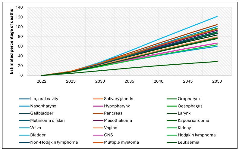 https://cdn.ncbi.nlm.nih.gov/pmc/blobs/9b2e/12110169/23c6e37027b0/cancers-17-01721-g004.jpg