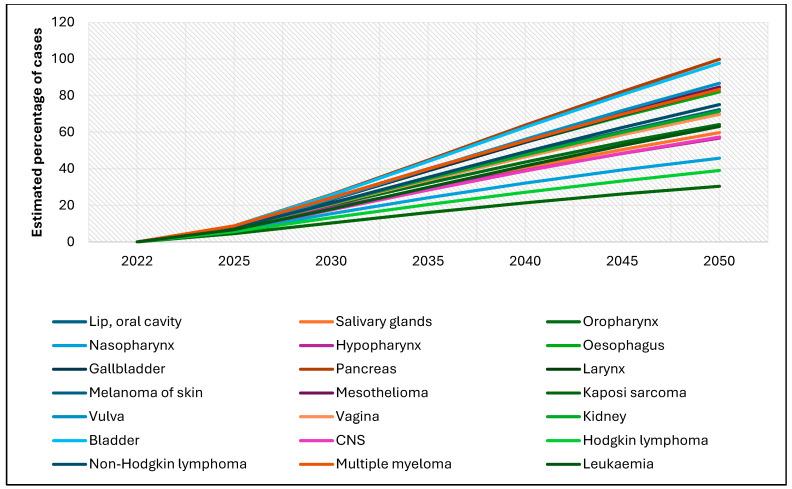 https://cdn.ncbi.nlm.nih.gov/pmc/blobs/9b2e/12110169/4ba312583596/cancers-17-01721-g003.jpg