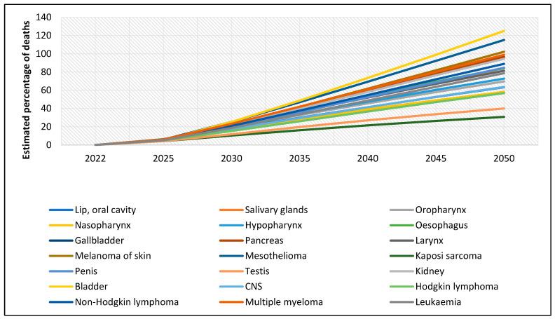 https://cdn.ncbi.nlm.nih.gov/pmc/blobs/9b2e/12110169/76b66086e085/cancers-17-01721-g005.jpg