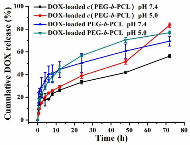 https://cdn.ncbi.nlm.nih.gov/pmc/blobs/9b3b/11820105/b72ffc402cc9/molecules-30-00599-g003.jpg