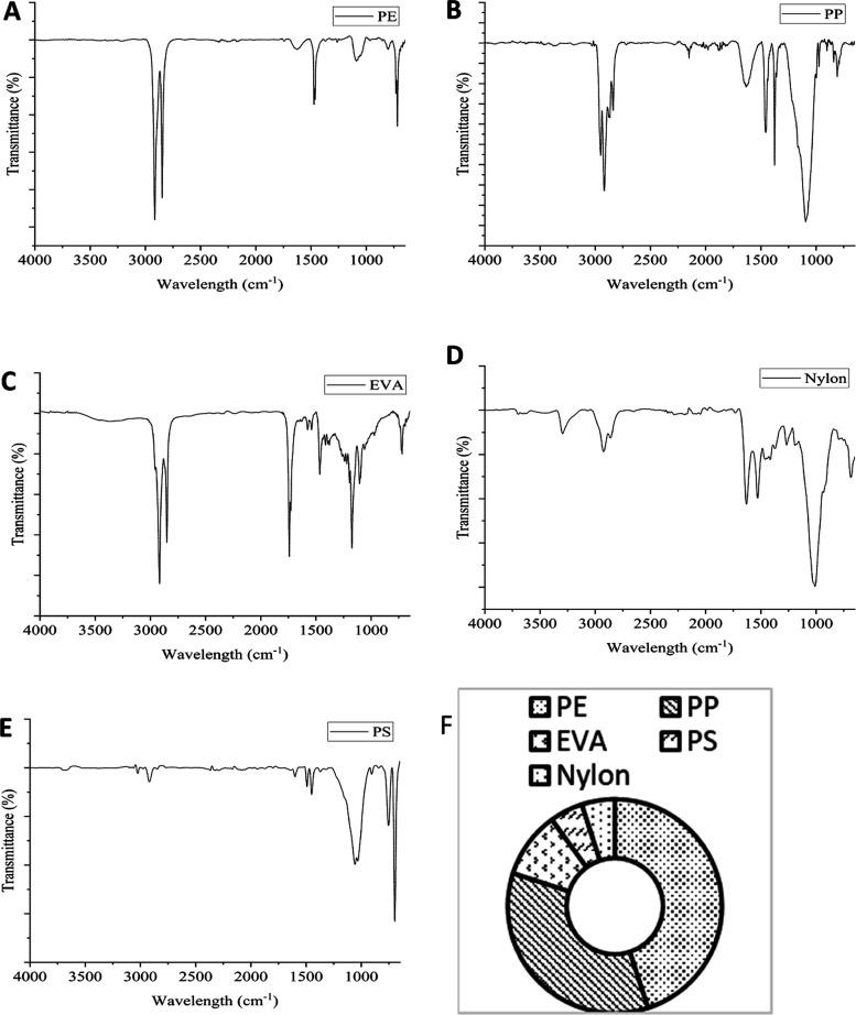 https://cdn.ncbi.nlm.nih.gov/pmc/blobs/9b3c/11696409/f274e8a014fb/ao4c01528_0005.jpg