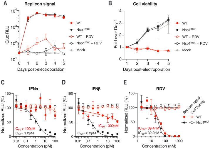 https://cdn.ncbi.nlm.nih.gov/pmc/blobs/9b4d/9836082/a70948b10da5/science.abj8430-f3.jpg