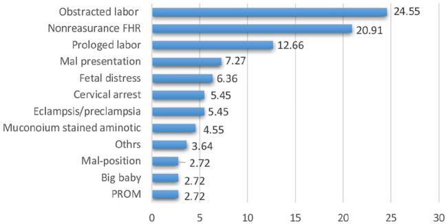 https://cdn.ncbi.nlm.nih.gov/pmc/blobs/9b6f/8646820/c5f7f3e5c88e/10.1177_17455065211061960-fig1.jpg