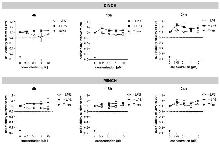 https://cdn.ncbi.nlm.nih.gov/pmc/blobs/9b7c/8466537/8d41fdd5daa2/cells-10-02367-g001.jpg