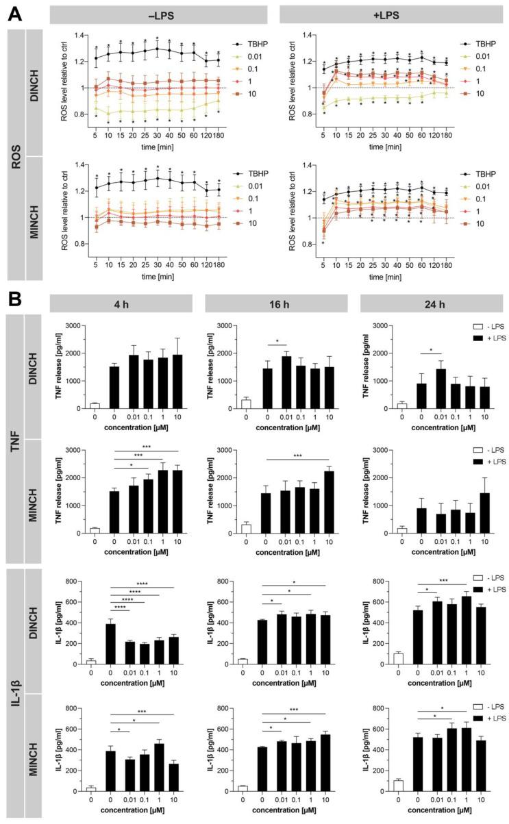 https://cdn.ncbi.nlm.nih.gov/pmc/blobs/9b7c/8466537/b7c30dbe4280/cells-10-02367-g004.jpg