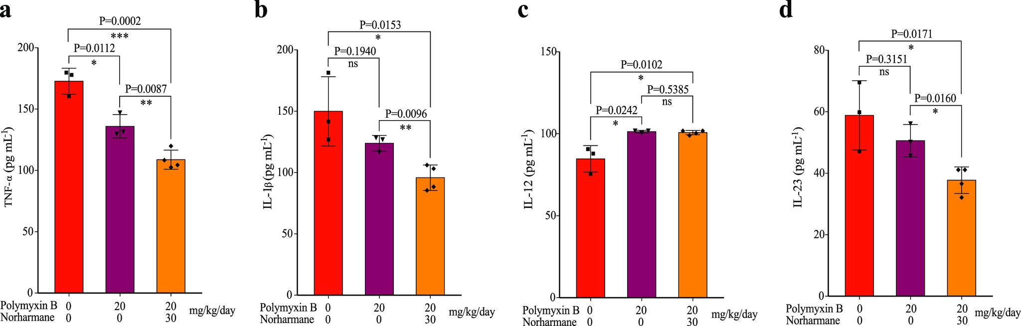 https://cdn.ncbi.nlm.nih.gov/pmc/blobs/9b86/9430567/b45973a82be6/spectrum.02764-21-f006.jpg