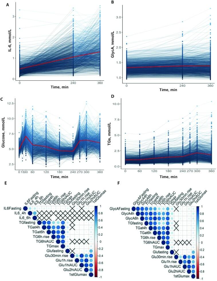 https://cdn.ncbi.nlm.nih.gov/pmc/blobs/9b90/8408875/623bd61732cd/nqab132fig2.jpg
