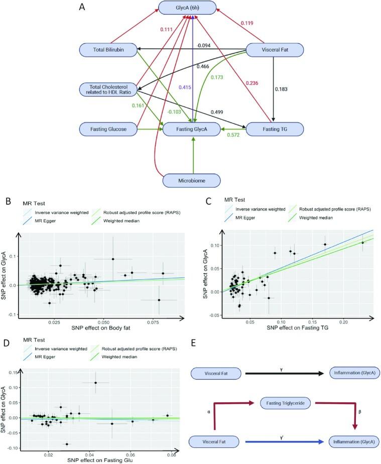 https://cdn.ncbi.nlm.nih.gov/pmc/blobs/9b90/8408875/e086e7c6e59a/nqab132fig3.jpg
