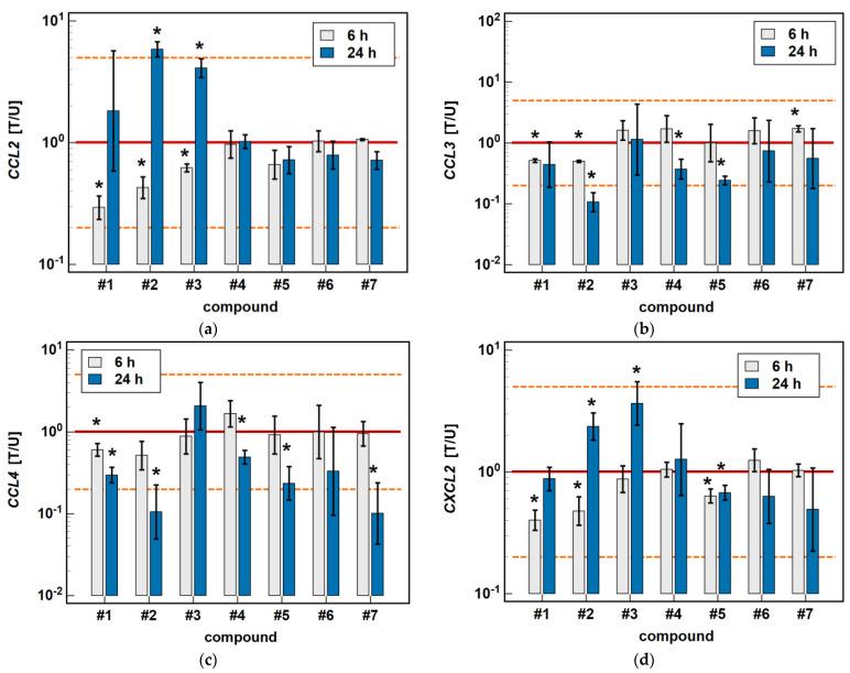 https://cdn.ncbi.nlm.nih.gov/pmc/blobs/9b9b/8659253/7b328541c1fb/molecules-26-07375-g003.jpg