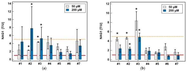 https://cdn.ncbi.nlm.nih.gov/pmc/blobs/9b9b/8659253/b96d50519e96/molecules-26-07375-g011.jpg