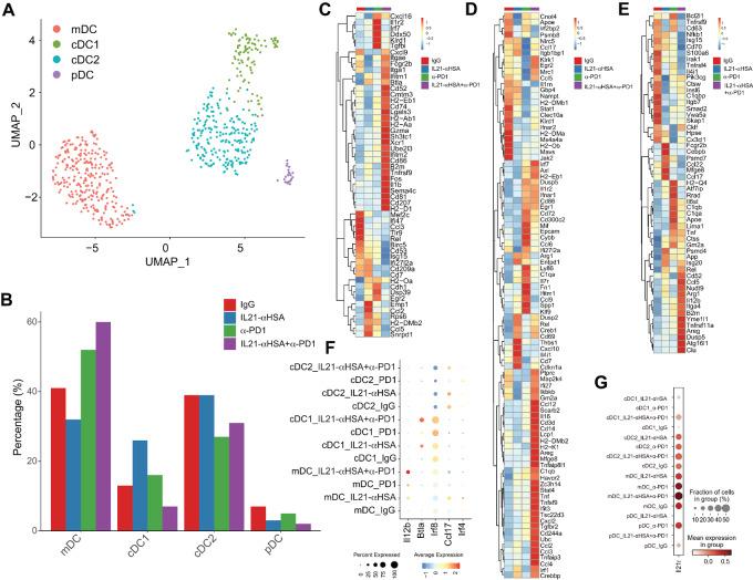 https://cdn.ncbi.nlm.nih.gov/pmc/blobs/9ba8/10402650/c3bbf057d057/crc-23-0012_fig6.jpg