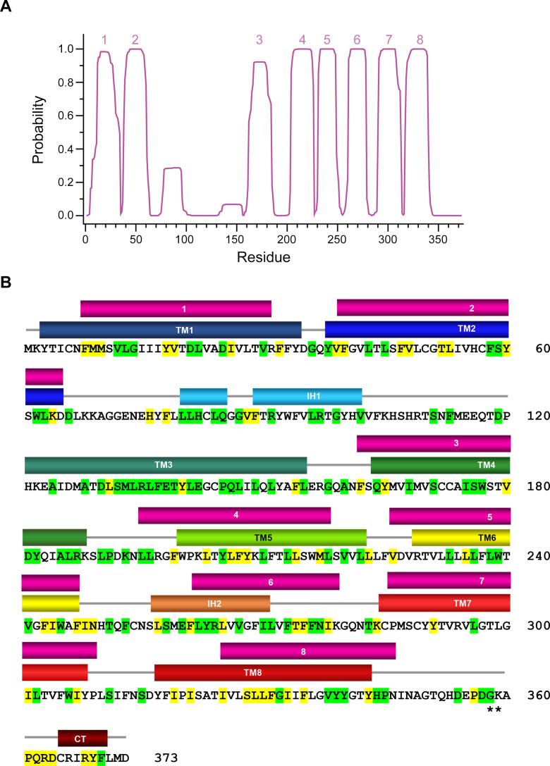 https://cdn.ncbi.nlm.nih.gov/pmc/blobs/9bb2/8298096/a2208df3c151/elife-69800-fig4-figsupp1.jpg