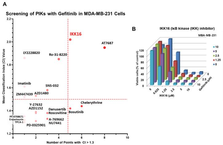 https://cdn.ncbi.nlm.nih.gov/pmc/blobs/9bc1/9654813/9f7848a1c02b/cancers-14-05215-g001.jpg