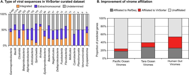 https://cdn.ncbi.nlm.nih.gov/pmc/blobs/9bc9/4533152/59c67d984e63/elife08490f003.jpg