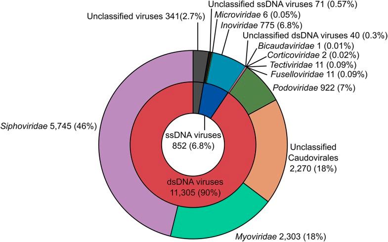 https://cdn.ncbi.nlm.nih.gov/pmc/blobs/9bc9/4533152/74ee9fdecb0e/elife08490fs001.jpg