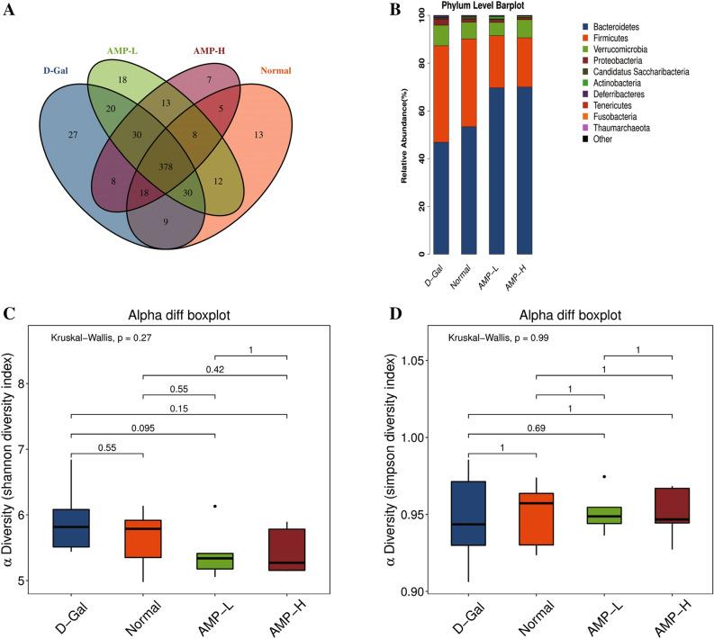 https://cdn.ncbi.nlm.nih.gov/pmc/blobs/9bd4/8523697/32bdc07efbbd/41598_2021_71_Fig6a_HTML.jpg