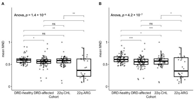 https://cdn.ncbi.nlm.nih.gov/pmc/blobs/9be2/12192508/5f1709b0a336/genes-16-00638-g002.jpg