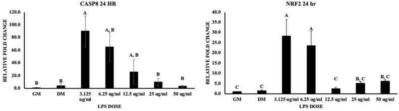 https://cdn.ncbi.nlm.nih.gov/pmc/blobs/9bee/10669906/08ca231d047e/biomolecules-13-01626-g006.jpg