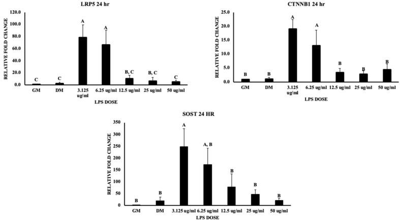 https://cdn.ncbi.nlm.nih.gov/pmc/blobs/9bee/10669906/a0d0964f675e/biomolecules-13-01626-g008.jpg