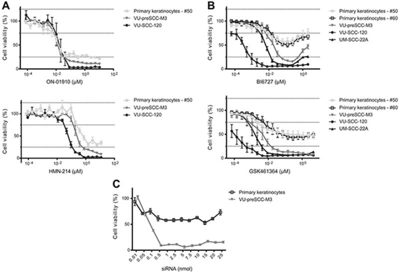https://cdn.ncbi.nlm.nih.gov/pmc/blobs/9c21/5716703/3e36e7d5fd02/oncotarget-08-97928-g002.jpg
