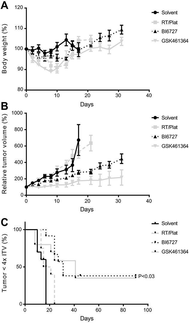 https://cdn.ncbi.nlm.nih.gov/pmc/blobs/9c21/5716703/fd2759392a58/oncotarget-08-97928-g004.jpg