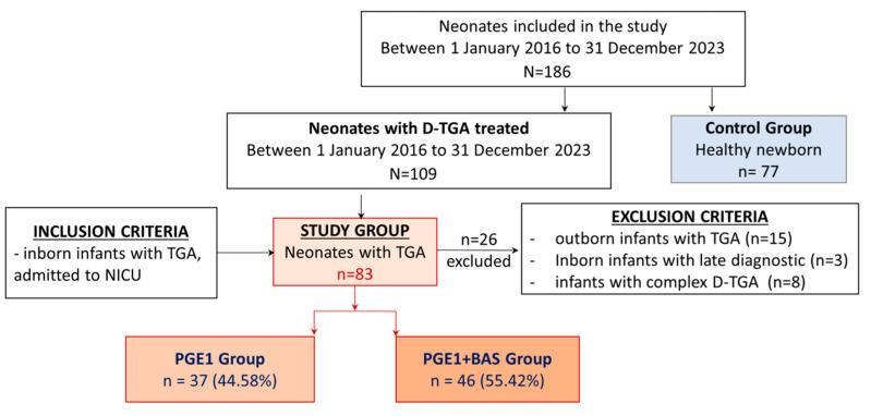 https://cdn.ncbi.nlm.nih.gov/pmc/blobs/9c35/11428714/e78c06dbcaf3/biomedicines-12-02018-g001.jpg