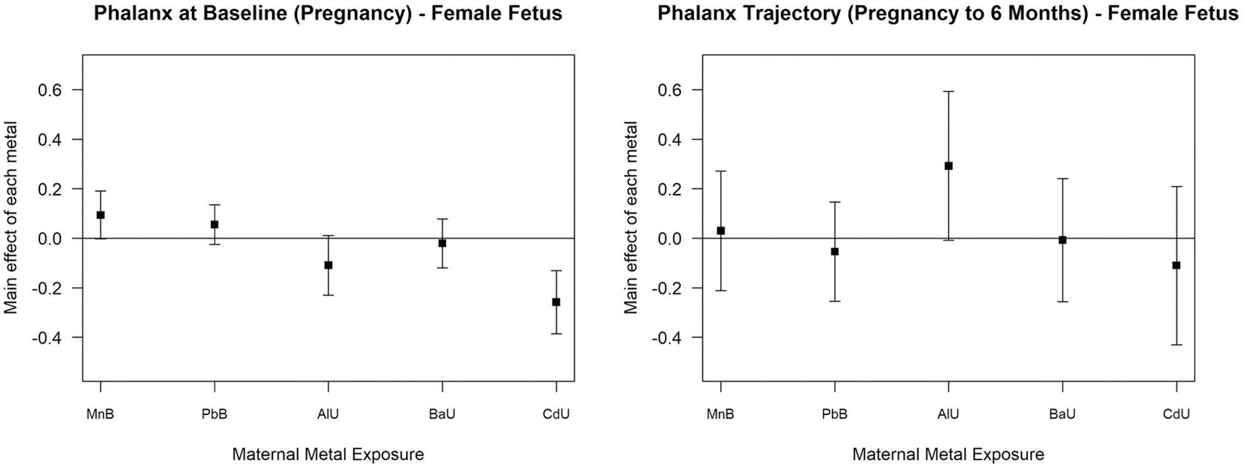 https://cdn.ncbi.nlm.nih.gov/pmc/blobs/9c41/12404151/2347091d8905/nihms-2104488-f0006.jpg