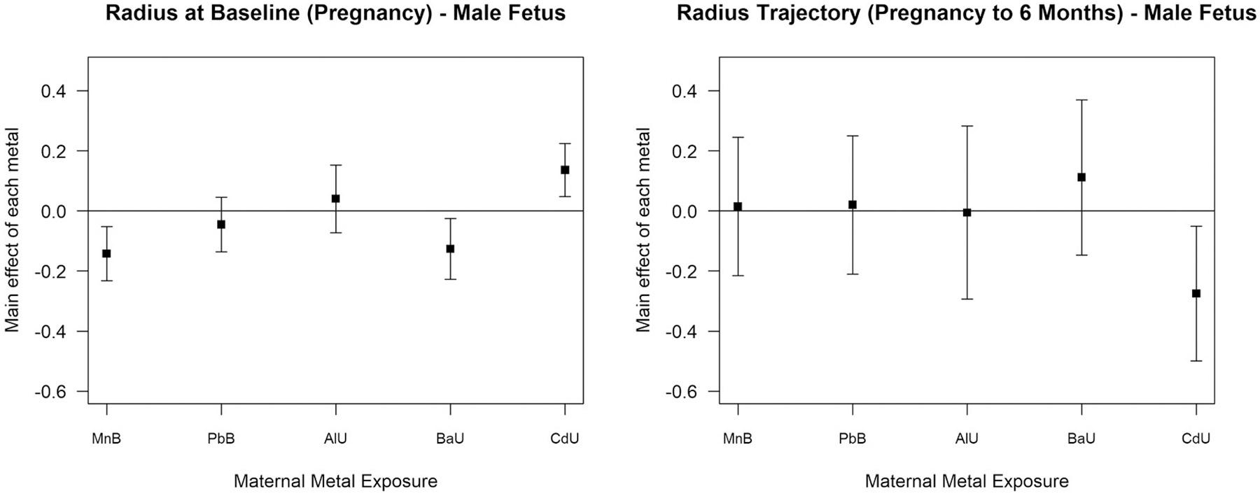 https://cdn.ncbi.nlm.nih.gov/pmc/blobs/9c41/12404151/a8466505f33d/nihms-2104488-f0003.jpg