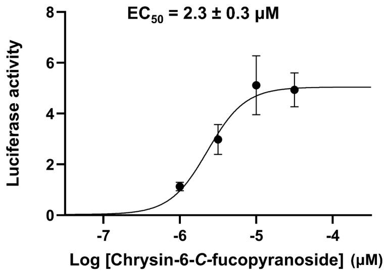 https://cdn.ncbi.nlm.nih.gov/pmc/blobs/9c43/11990759/264d745e0668/molecules-30-01626-g0A1.jpg