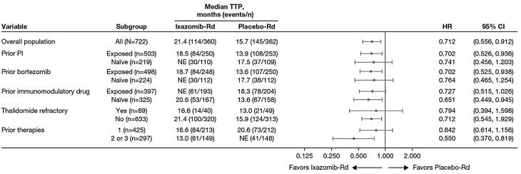 https://cdn.ncbi.nlm.nih.gov/pmc/blobs/9c4d/5622861/a4b224a12aff/1021767.fig3.jpg
