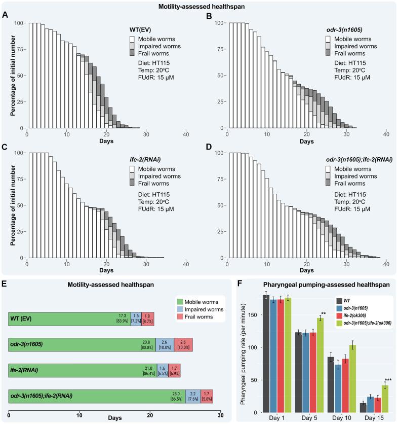 https://cdn.ncbi.nlm.nih.gov/pmc/blobs/9c52/8457566/59b919f5ff17/aging-13-203518-g004.jpg