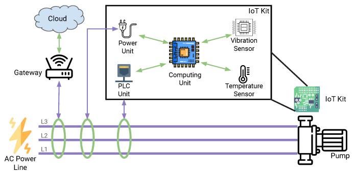 https://cdn.ncbi.nlm.nih.gov/pmc/blobs/9c75/9962960/19ab79931945/sensors-23-02344-g003.jpg
