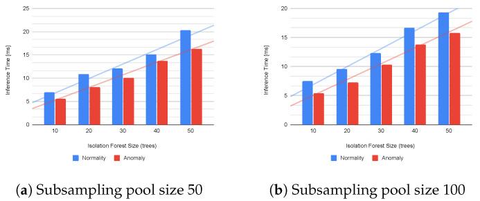https://cdn.ncbi.nlm.nih.gov/pmc/blobs/9c75/9962960/5d9579cc484b/sensors-23-02344-g005.jpg