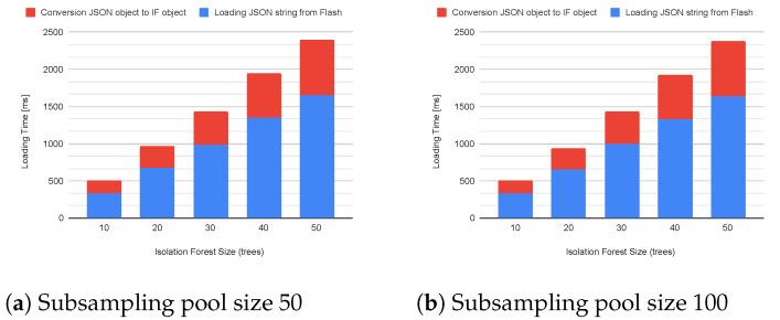 https://cdn.ncbi.nlm.nih.gov/pmc/blobs/9c75/9962960/664a8150b9b6/sensors-23-02344-g007.jpg