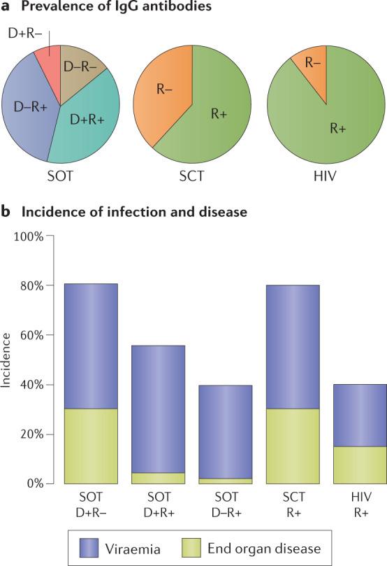 https://cdn.ncbi.nlm.nih.gov/pmc/blobs/9c87/8223196/f8e754a64d0b/41579_2021_582_Fig3_HTML.jpg