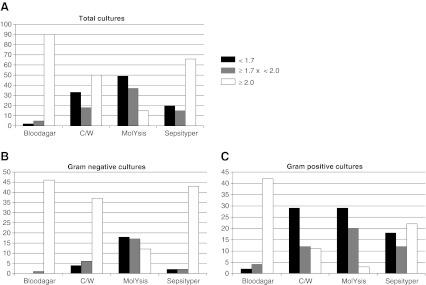 https://cdn.ncbi.nlm.nih.gov/pmc/blobs/9c8f/3364411/cf2243508718/10096_2011_1480_Fig2_HTML.jpg