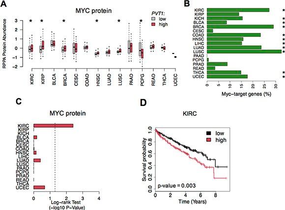 https://cdn.ncbi.nlm.nih.gov/pmc/blobs/9ca1/5216921/511c9eebaa86/oncotarget-07-47033-g004.jpg