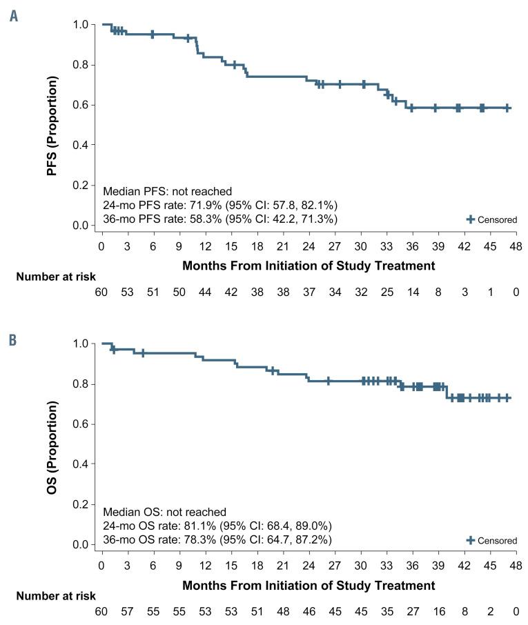 https://cdn.ncbi.nlm.nih.gov/pmc/blobs/9cd0/8409022/116575768da4/1062364.fig4.jpg